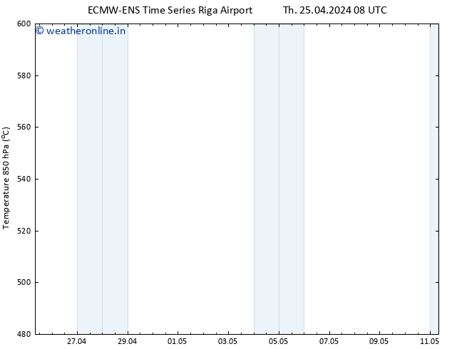 Height 500 hPa ALL TS Th 25.04.2024 14 UTC