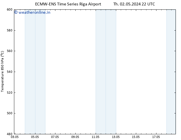 Height 500 hPa ALL TS Fr 03.05.2024 22 UTC