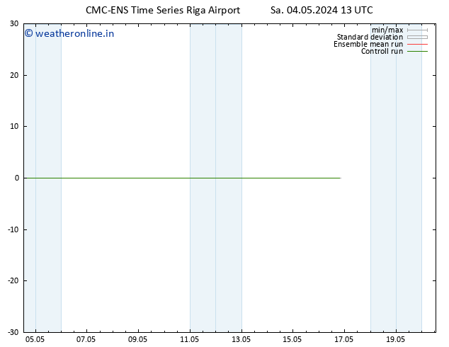 Height 500 hPa CMC TS Su 05.05.2024 13 UTC