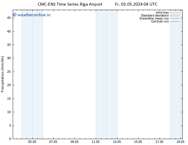 Precipitation CMC TS Mo 13.05.2024 04 UTC