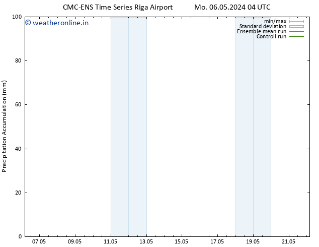 Precipitation accum. CMC TS Sa 18.05.2024 10 UTC