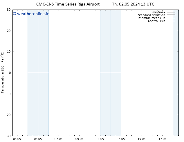 Temp. 850 hPa CMC TS Fr 03.05.2024 07 UTC