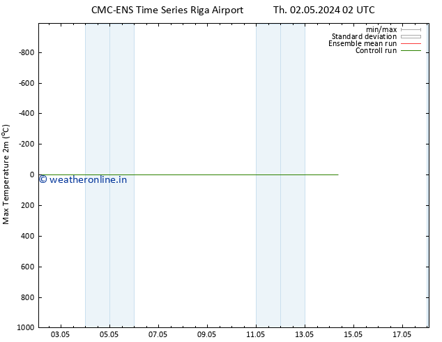 Temperature High (2m) CMC TS Th 02.05.2024 14 UTC