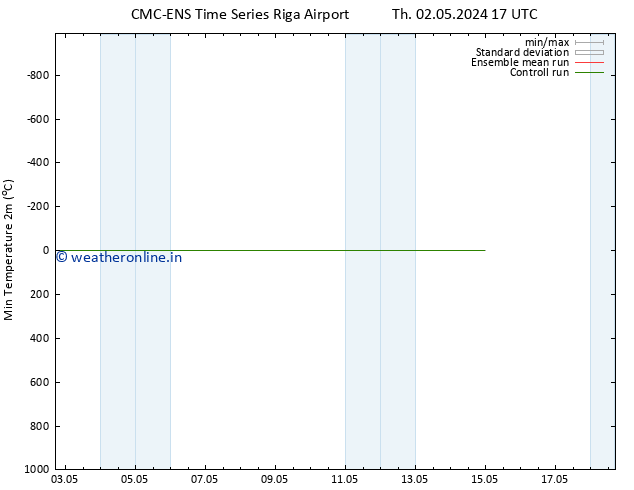 Temperature Low (2m) CMC TS Th 02.05.2024 17 UTC