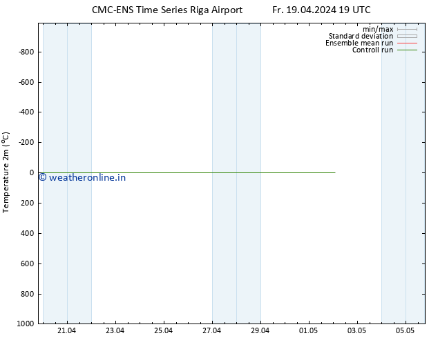 Temperature (2m) CMC TS Sa 20.04.2024 07 UTC