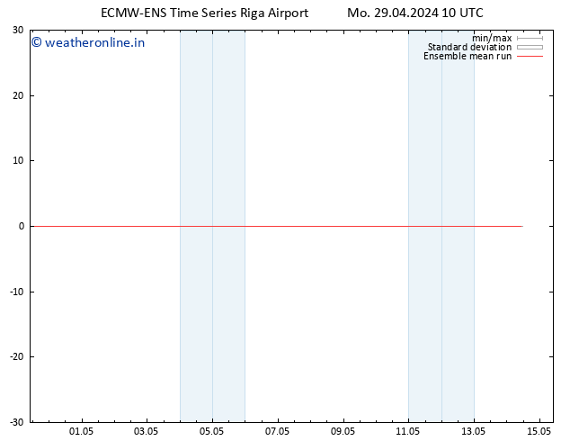 Temp. 850 hPa ECMWFTS Tu 30.04.2024 10 UTC