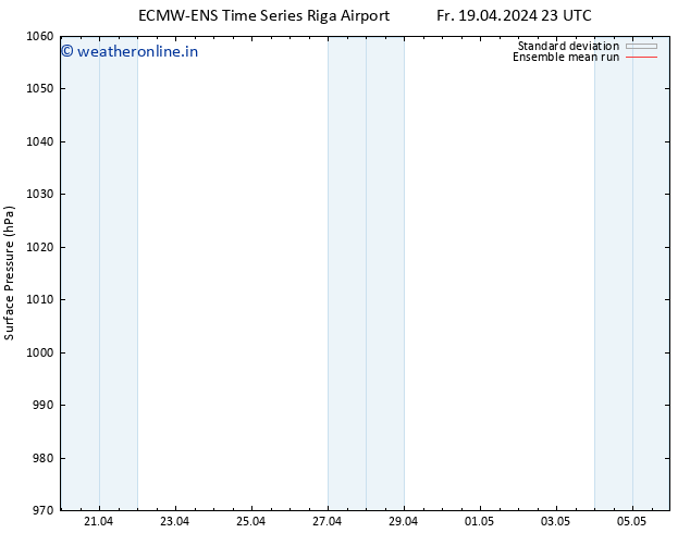 Surface pressure ECMWFTS Su 21.04.2024 23 UTC