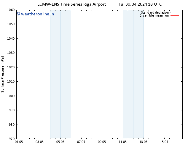 Surface pressure ECMWFTS We 01.05.2024 18 UTC