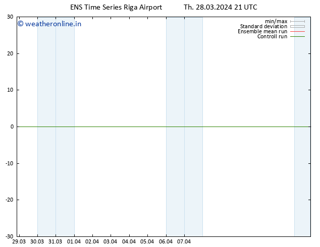 Height 500 hPa GEFS TS Th 28.03.2024 21 UTC