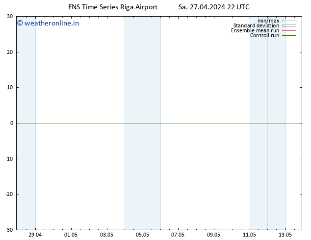 Height 500 hPa GEFS TS Su 28.04.2024 22 UTC