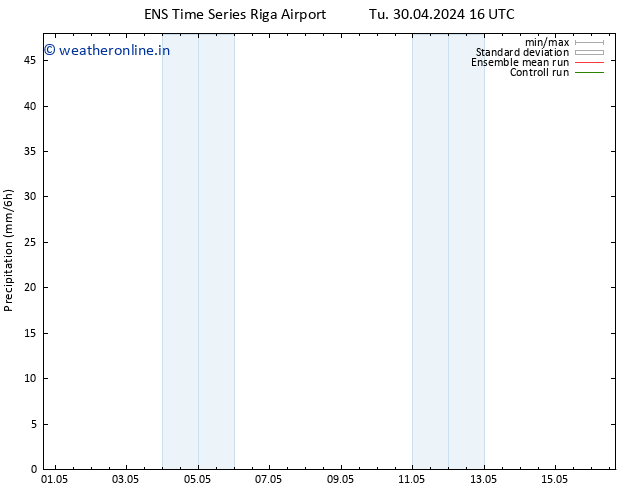 Precipitation GEFS TS Th 02.05.2024 04 UTC