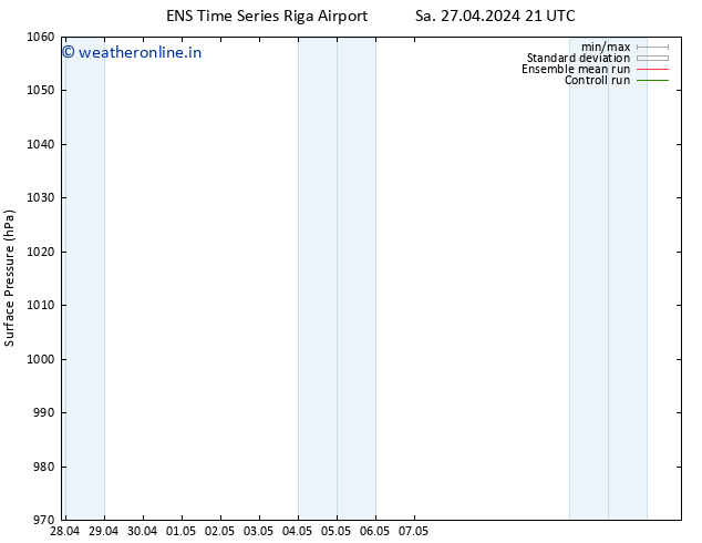 Surface pressure GEFS TS We 01.05.2024 09 UTC