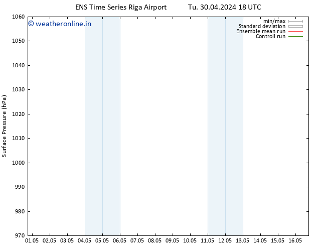 Surface pressure GEFS TS Tu 07.05.2024 06 UTC