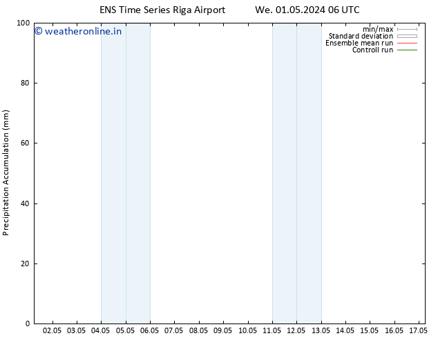 Precipitation accum. GEFS TS Th 02.05.2024 06 UTC