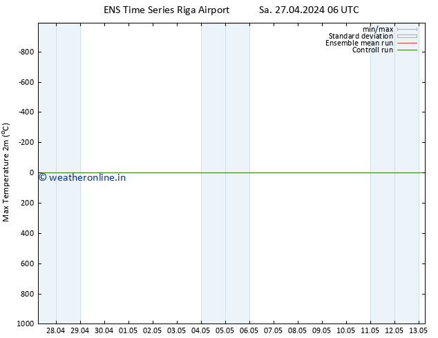 Temperature High (2m) GEFS TS Sa 27.04.2024 18 UTC