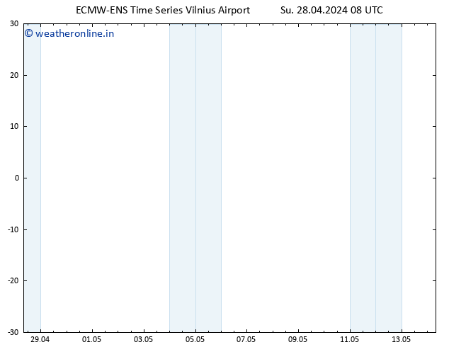 Height 500 hPa ALL TS Su 28.04.2024 14 UTC