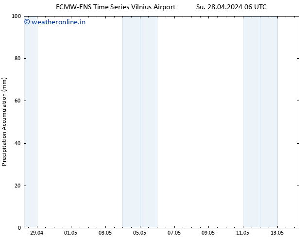 Precipitation accum. ALL TS Mo 29.04.2024 18 UTC