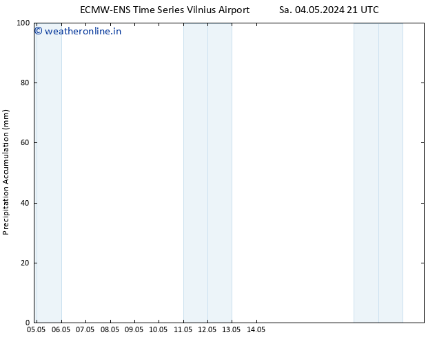 Precipitation accum. ALL TS Su 05.05.2024 03 UTC