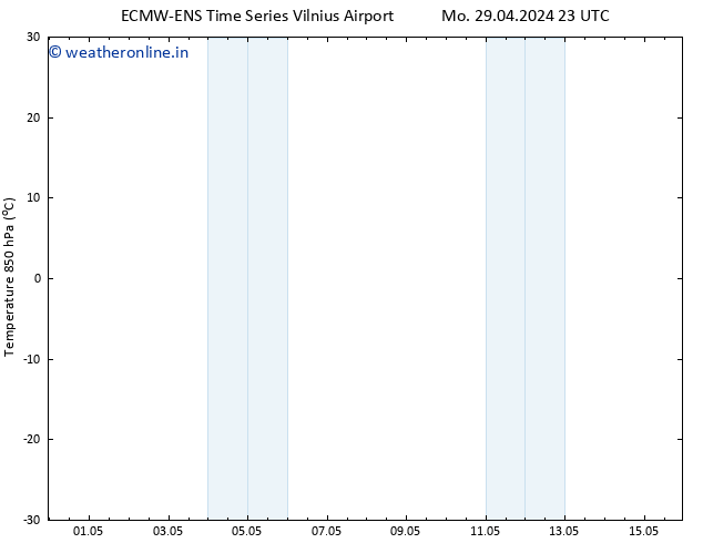 Temp. 850 hPa ALL TS Tu 30.04.2024 05 UTC