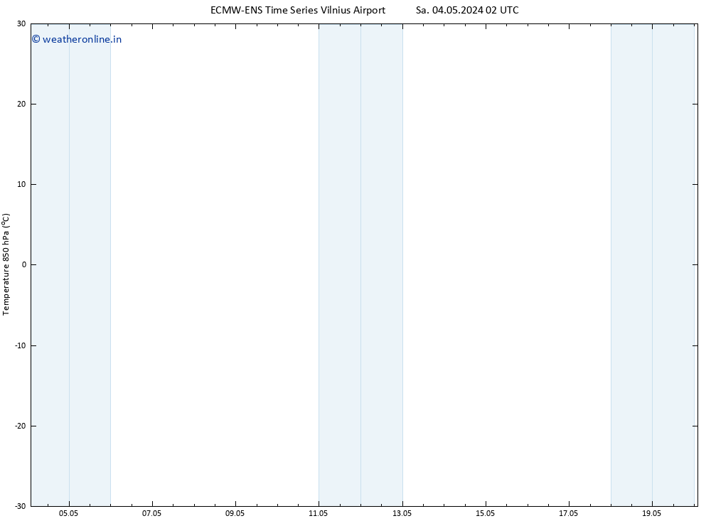 Temp. 850 hPa ALL TS Sa 04.05.2024 08 UTC
