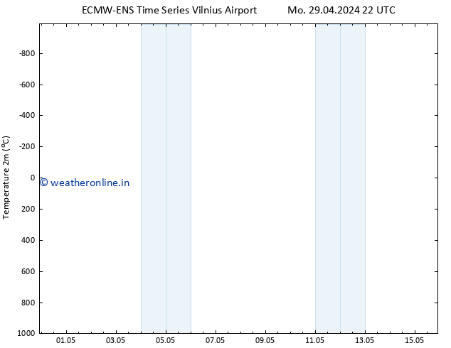 Temperature (2m) ALL TS Tu 30.04.2024 04 UTC