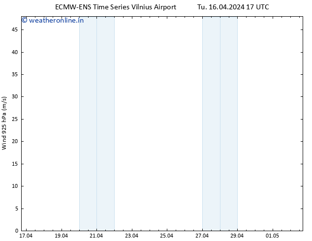 Wind 925 hPa ALL TS Tu 16.04.2024 23 UTC