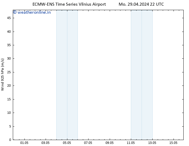 Wind 925 hPa ALL TS Tu 30.04.2024 04 UTC