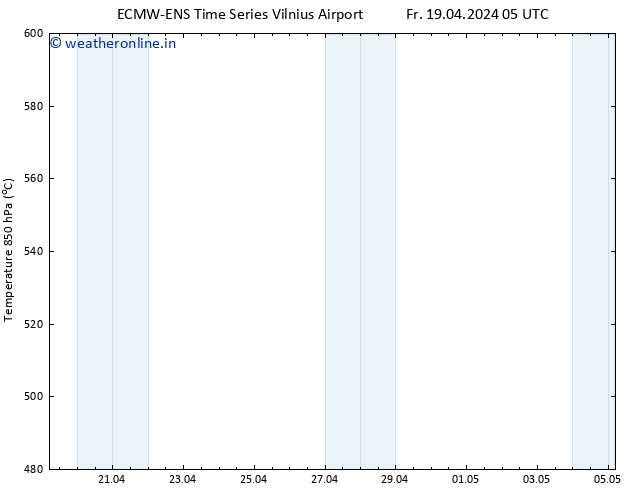 Height 500 hPa ALL TS Fr 19.04.2024 11 UTC