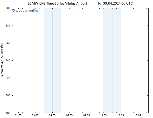 Height 500 hPa ALL TS Tu 30.04.2024 12 UTC