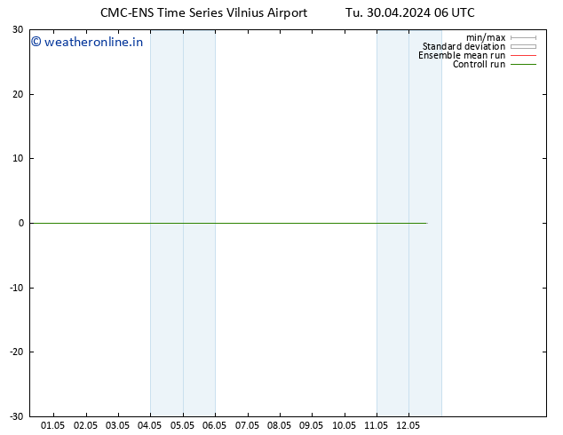 Height 500 hPa CMC TS Tu 30.04.2024 12 UTC