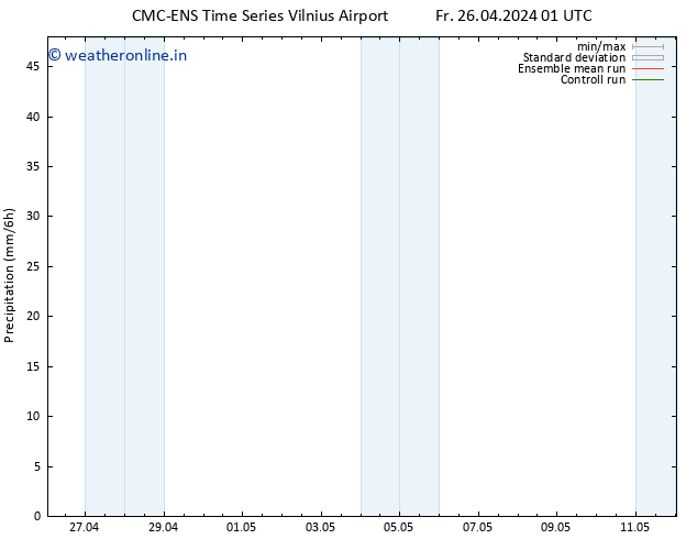 Precipitation CMC TS Mo 06.05.2024 01 UTC