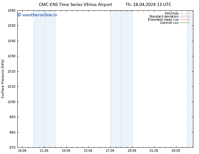 Surface pressure CMC TS Tu 30.04.2024 19 UTC