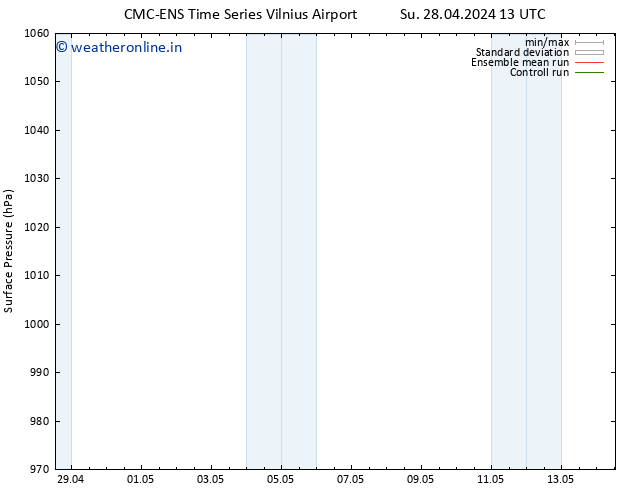 Surface pressure CMC TS Tu 07.05.2024 13 UTC