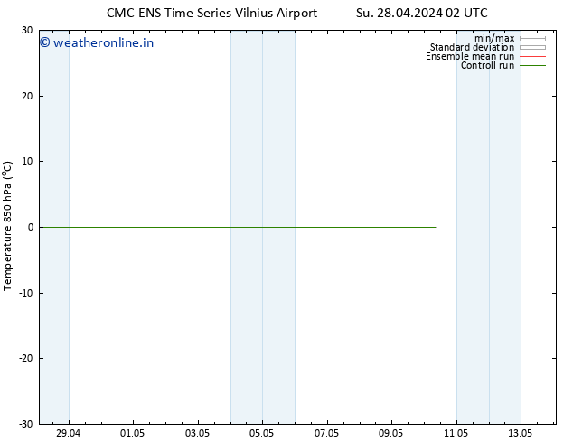 Temp. 850 hPa CMC TS Tu 30.04.2024 20 UTC