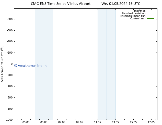 Temperature High (2m) CMC TS Mo 13.05.2024 22 UTC