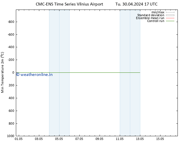 Temperature Low (2m) CMC TS We 01.05.2024 05 UTC