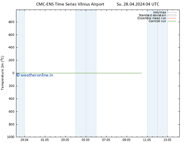 Temperature (2m) CMC TS Sa 04.05.2024 04 UTC