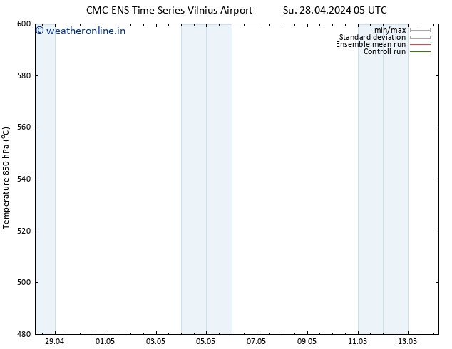 Height 500 hPa CMC TS Su 28.04.2024 05 UTC