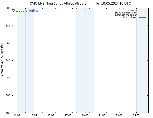 Height 500 hPa CMC TS Mo 13.05.2024 22 UTC