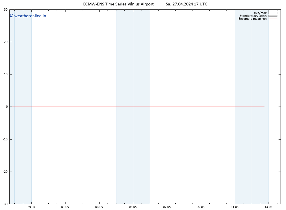 Temp. 850 hPa ECMWFTS Su 28.04.2024 17 UTC