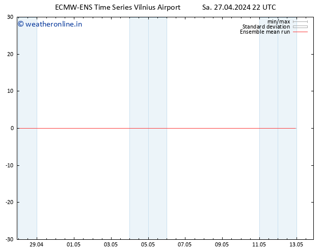 Temp. 850 hPa ECMWFTS Su 28.04.2024 22 UTC