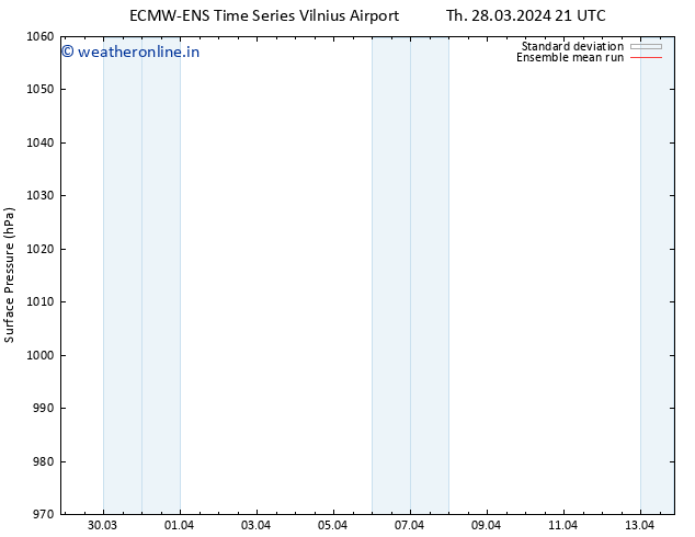 Surface pressure ECMWFTS Sa 30.03.2024 21 UTC