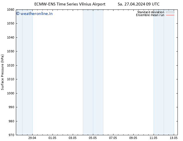 Surface pressure ECMWFTS Tu 30.04.2024 09 UTC