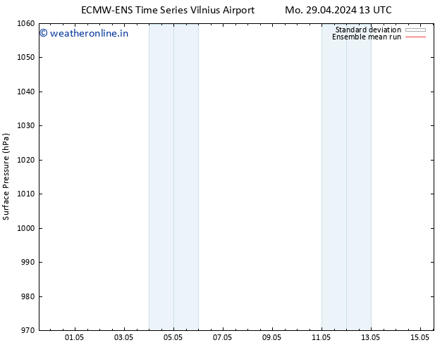 Surface pressure ECMWFTS We 01.05.2024 13 UTC