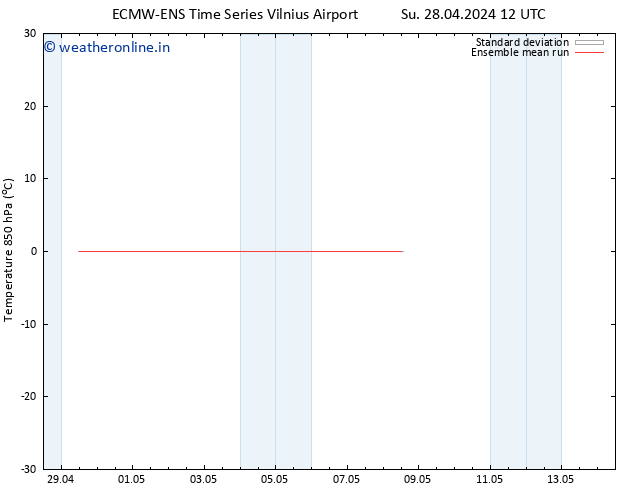 Temp. 850 hPa ECMWFTS Mo 29.04.2024 12 UTC