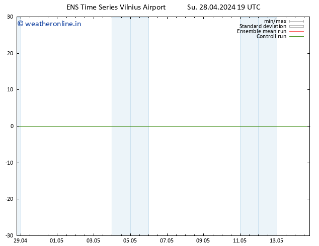 Surface wind GEFS TS Su 28.04.2024 19 UTC