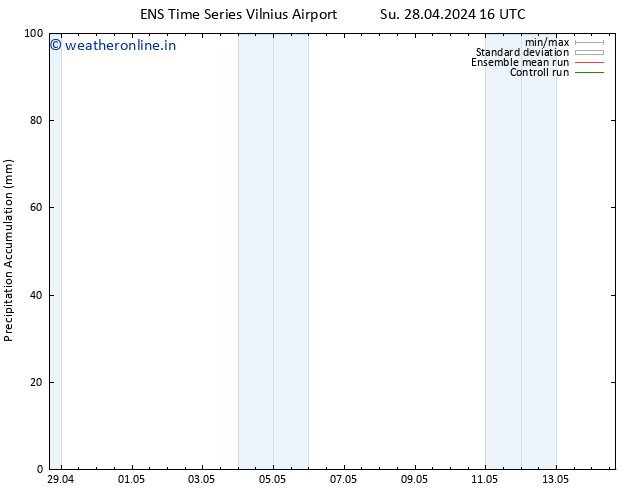 Precipitation accum. GEFS TS Th 02.05.2024 22 UTC