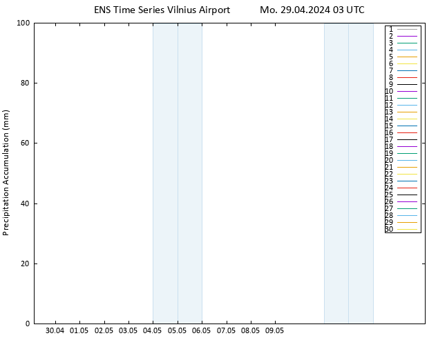 Precipitation accum. GEFS TS Mo 29.04.2024 09 UTC