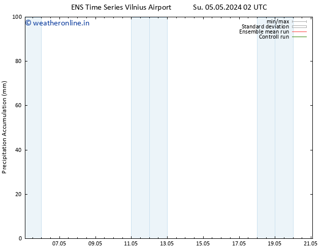 Precipitation accum. GEFS TS Tu 07.05.2024 02 UTC