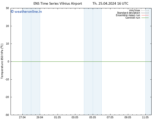 Temp. 850 hPa GEFS TS Th 25.04.2024 16 UTC